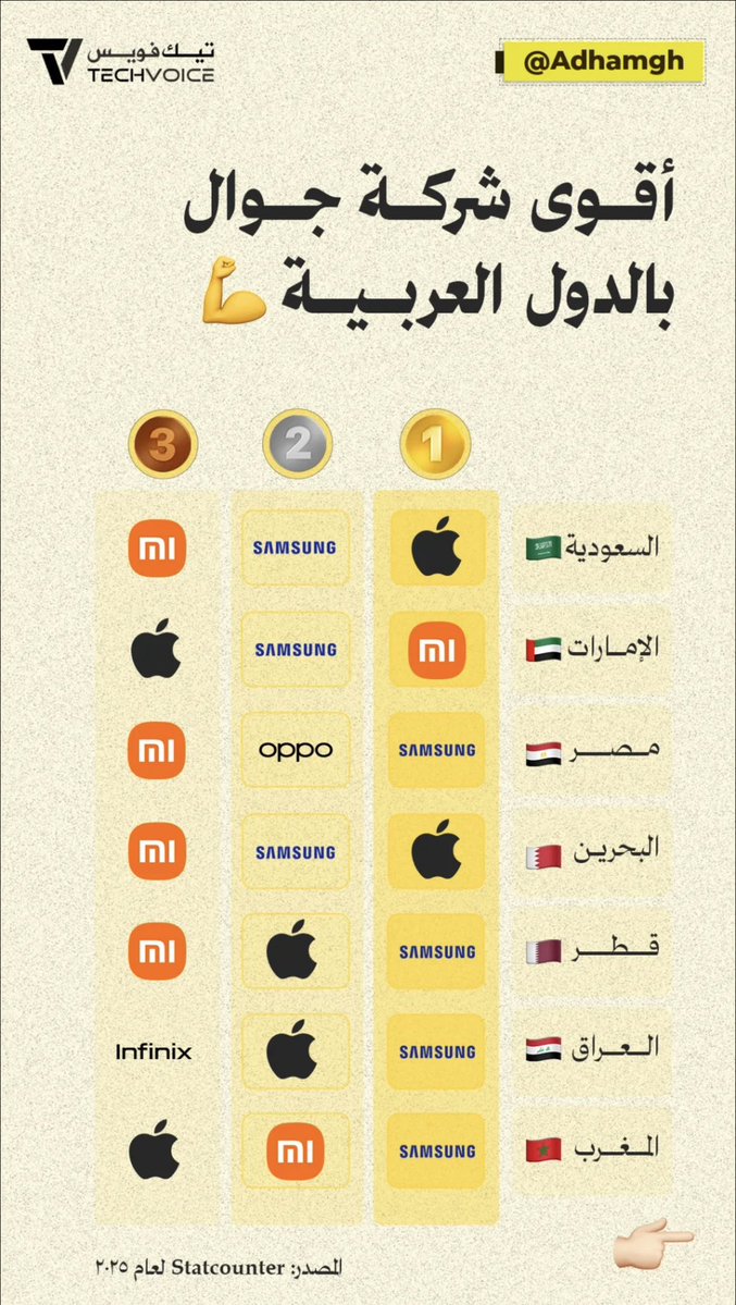 ادهم الغامدي - Adham tweet media