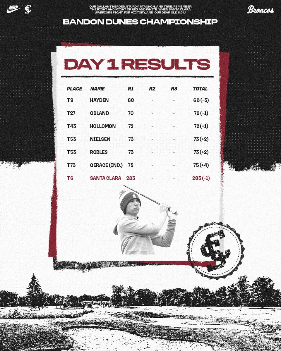 Santa Clara Men's Golf tweet media