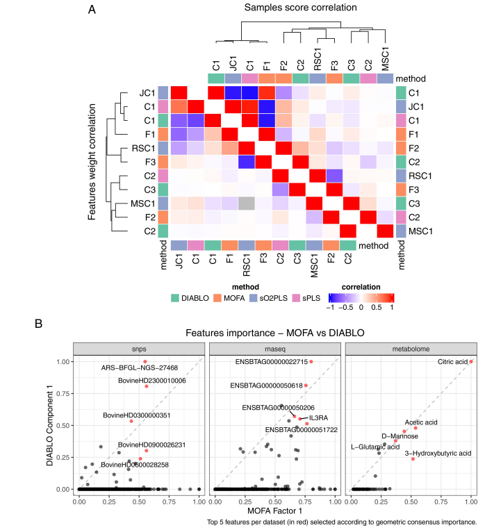 Bioinfo Soul 生信之灵 tweet media