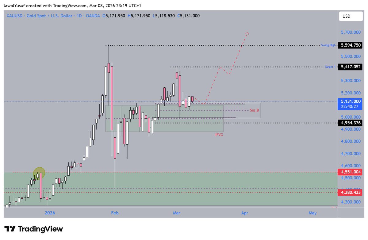 The~MEME~Guy tweet media