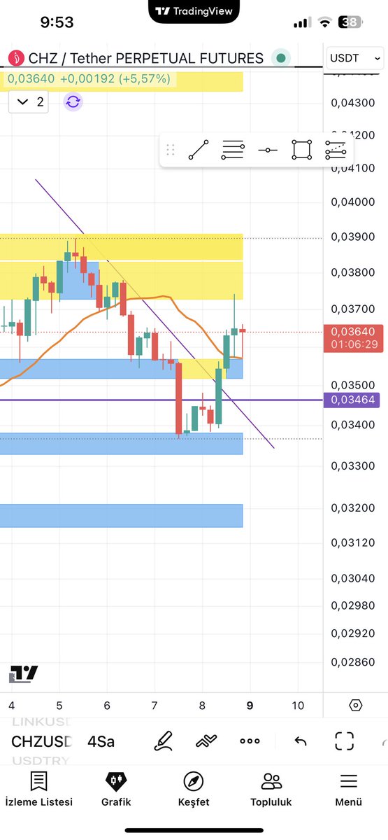 $CHZ döşene çare of the $BTC $ETH he want to push hard send ıt <a href="/Chiliz/">Chiliz - The Sports Blockchain</a>