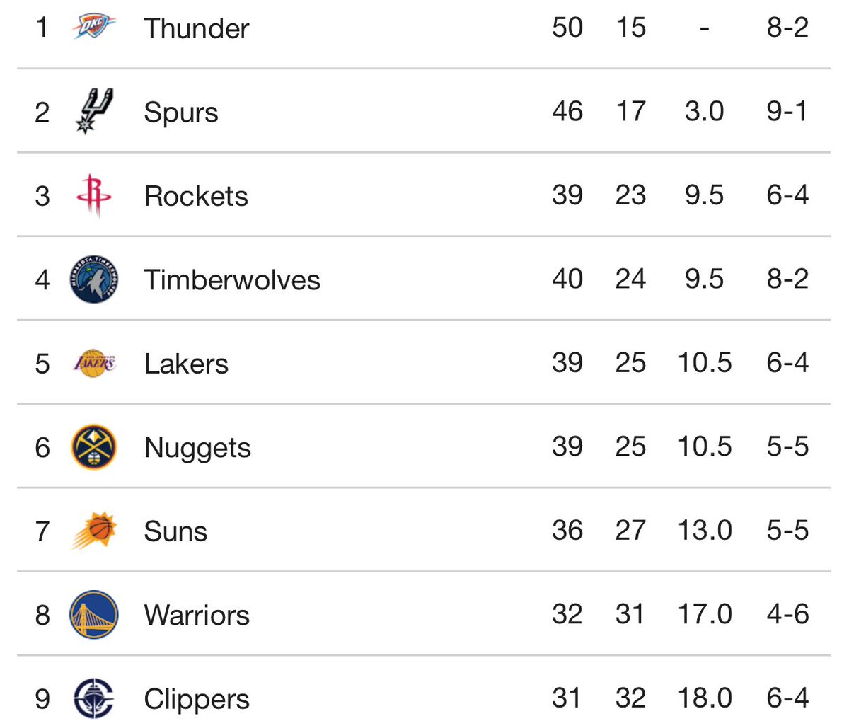 LakeShowYo tweet media