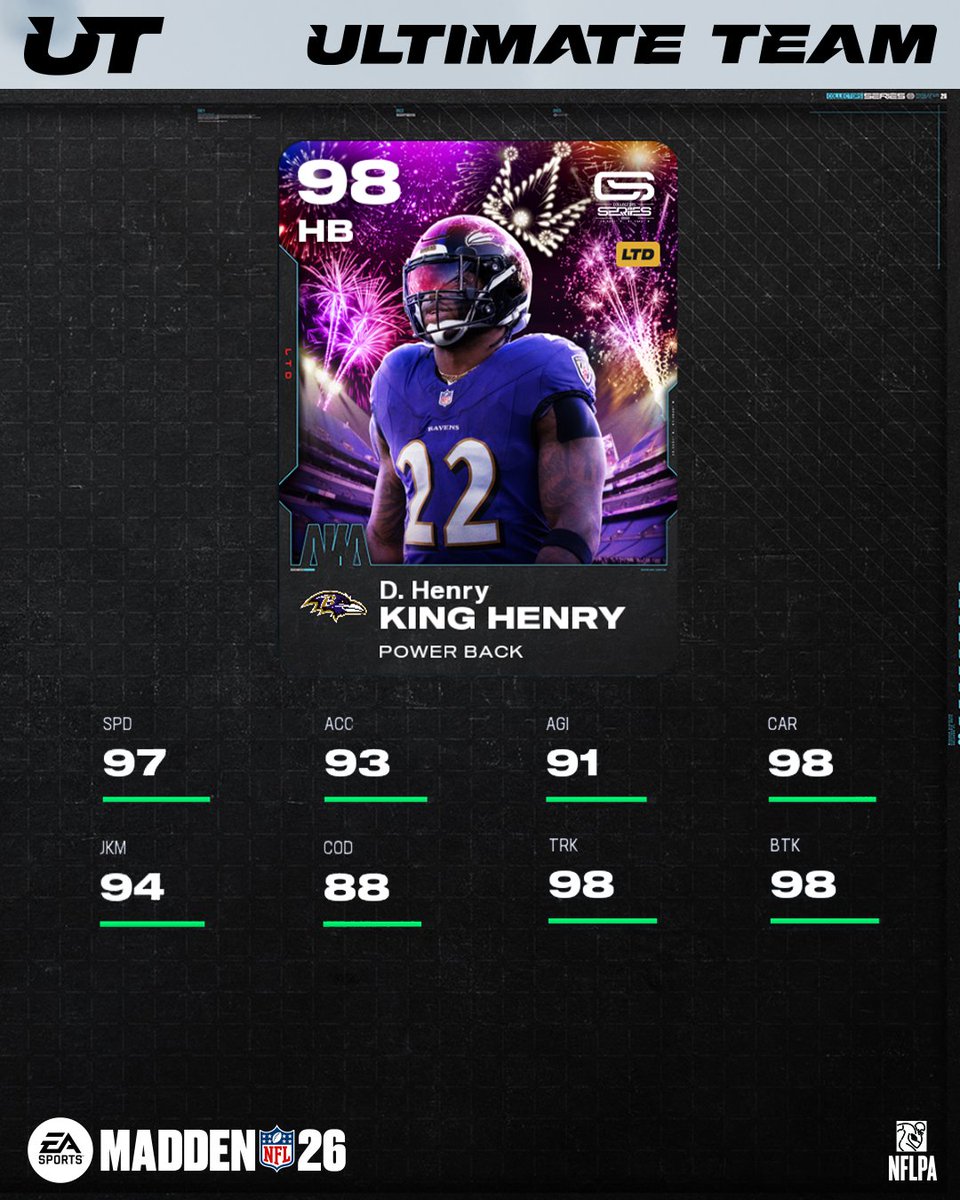 Madden Ultimate Team tweet media