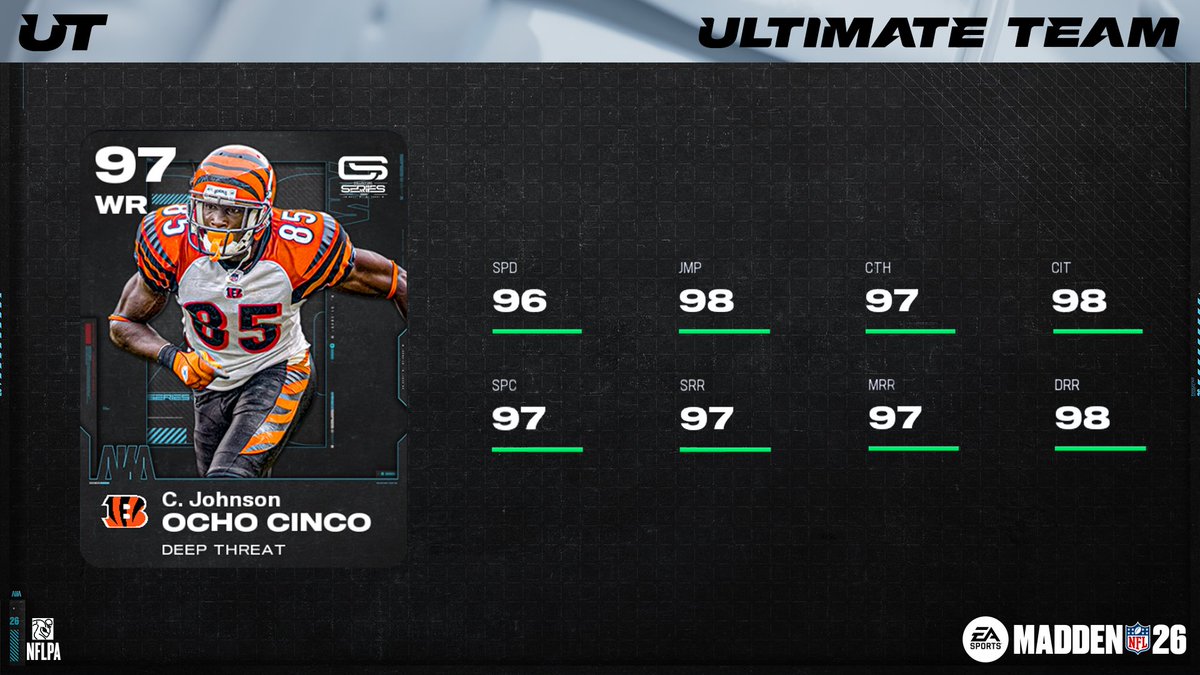 Madden Ultimate Team tweet media