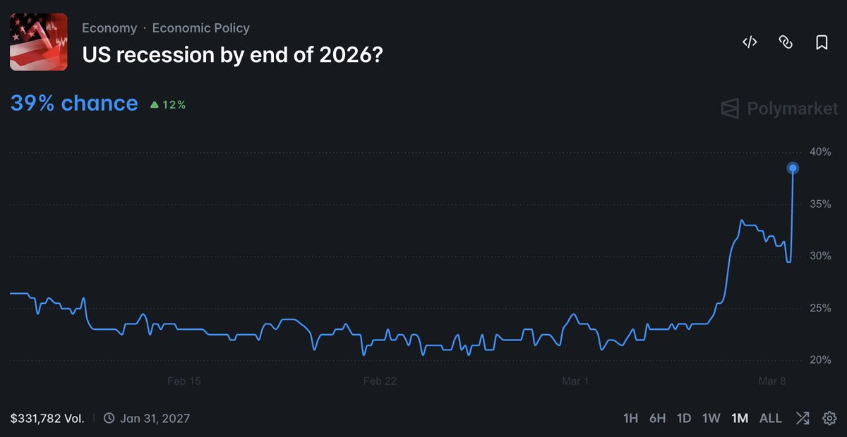 Nate Silver tweet media