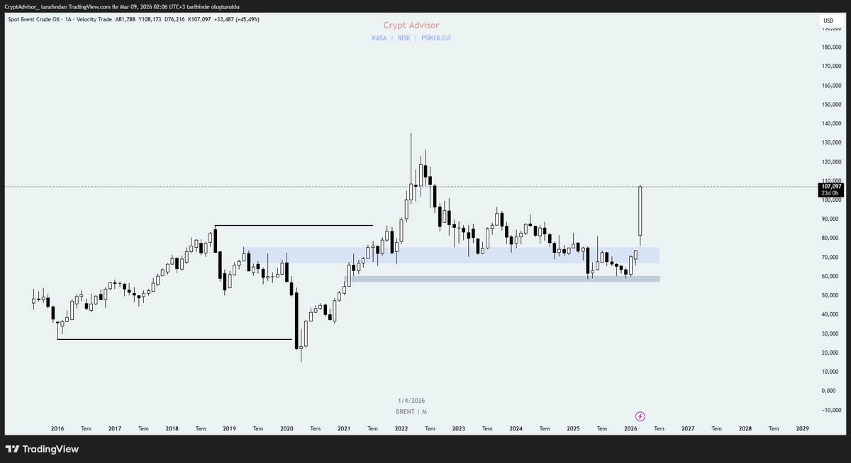 Crypt Advisor™ tweet media