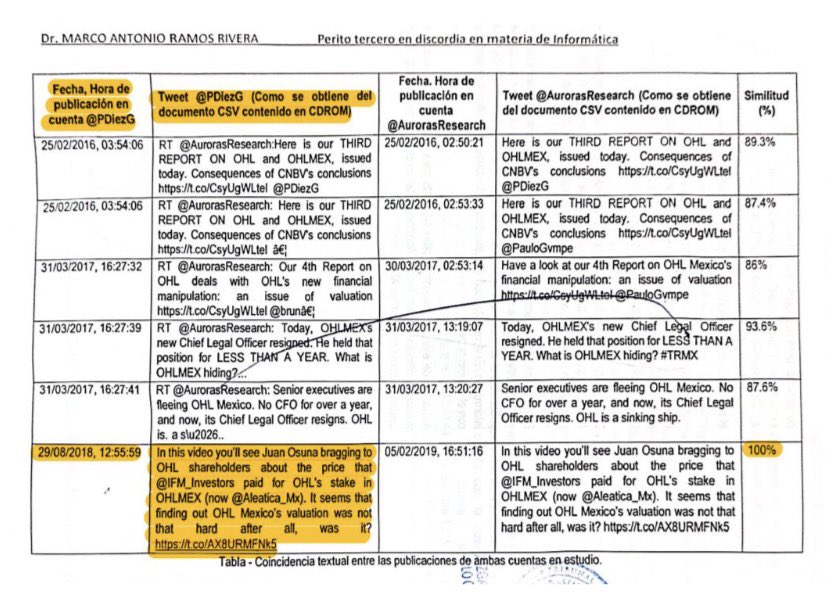 PDiezG's tweet photo. El supuesto perito (Ramos Rivera) mintió en su dictamen. Ratificó su mentira ante el Juez 29 Civil del @PJCDMX . Y ahora pretende que yo pague parte de sus honorarios por su participación en la fabricación -a solicitud de IFM, dueño de la corrupta Aleatica- de un delito en mi contra.
El individuo es un sinvergüenza y anda perdido, lo mismo que el juez 29, ante quien denuncié esto desde septiembre de 2025 y no ha hecho nada al respecto. 
El fiscal Galileo López y su jefe en la @FiscaliaCDMX no van por mejor camino, uno en el que se ven desde muy lejos las huellas del impresentable @JScherer_Ibarra y sus abogánters, incluyendo al “estudiante” Rivera Gaxiola.
@Claudiashein @ClaraBrugadaM @MagRafaelGuerra @BerthaAlcalde