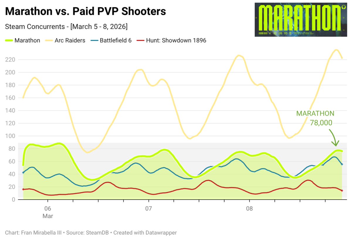 Fran Mirabella III (FM3) tweet media