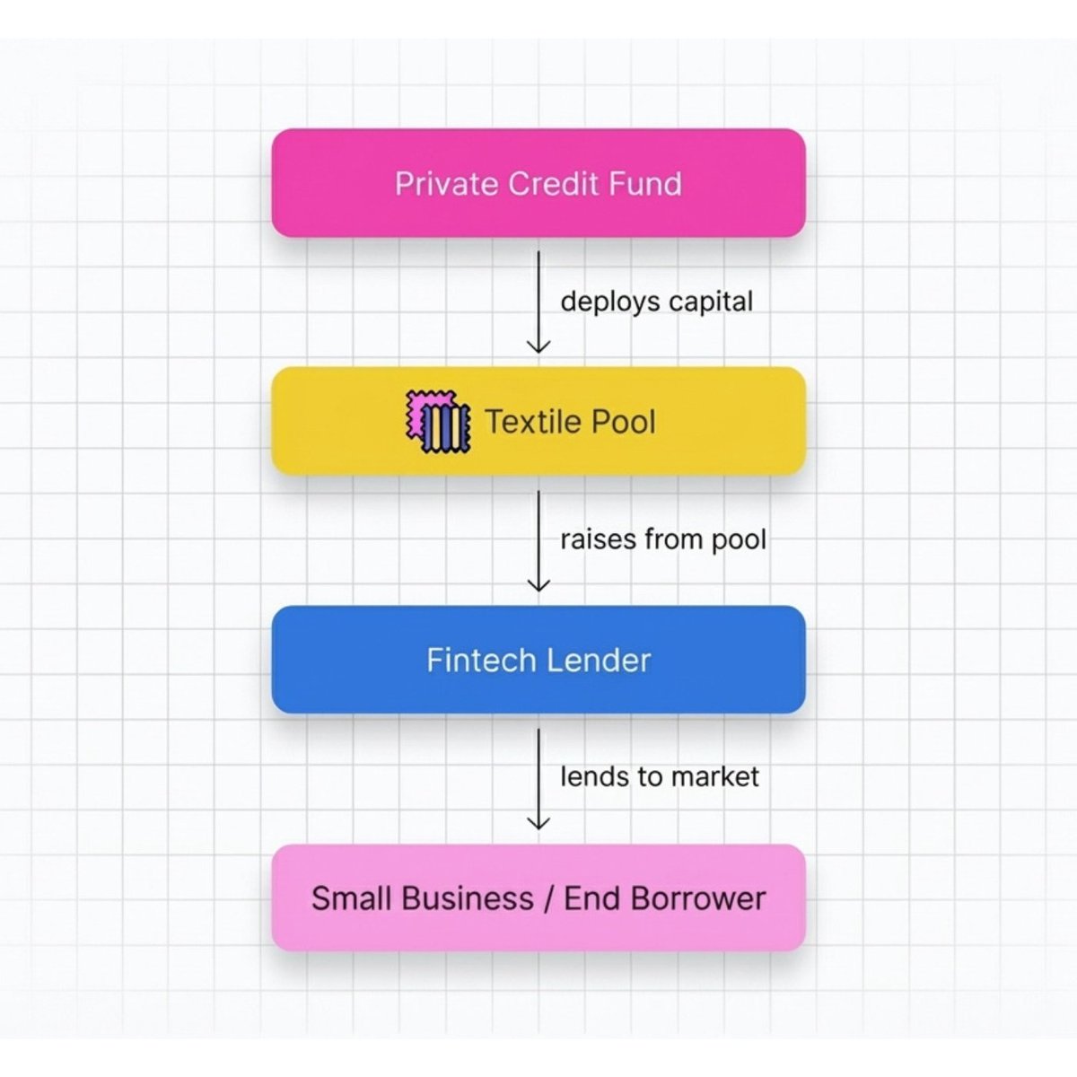 Textile Credit tweet media