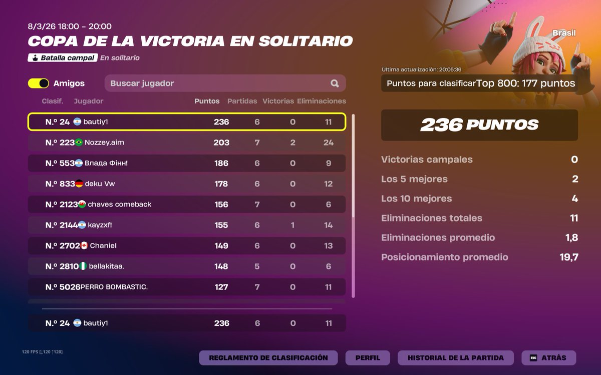 bautiyfps1's tweet photo. Qualed CC Solo Victory 👍 https://t.co/09FqCQ0U9D
