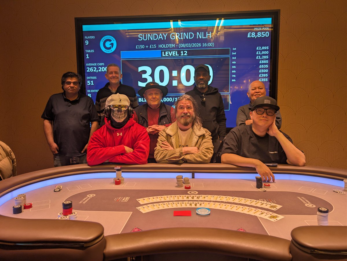 ThePokerRoomUK's tweet photo. CONGRATULATIONS TO ALL FINALISTS OF OUR SUNDAY GRIND TOURNAMENT!!!
£8850 IN THE PRIZE POOL
FIRST PRIZE £2895
GOOD LUCK!!!
#VictoriaPoker
#CashGameAction
#LondonPoker
#ThePokerRoom
Over 18's Only
https://t.co/zAHgDfyE8h https://t.co/2wFcmLgQwR