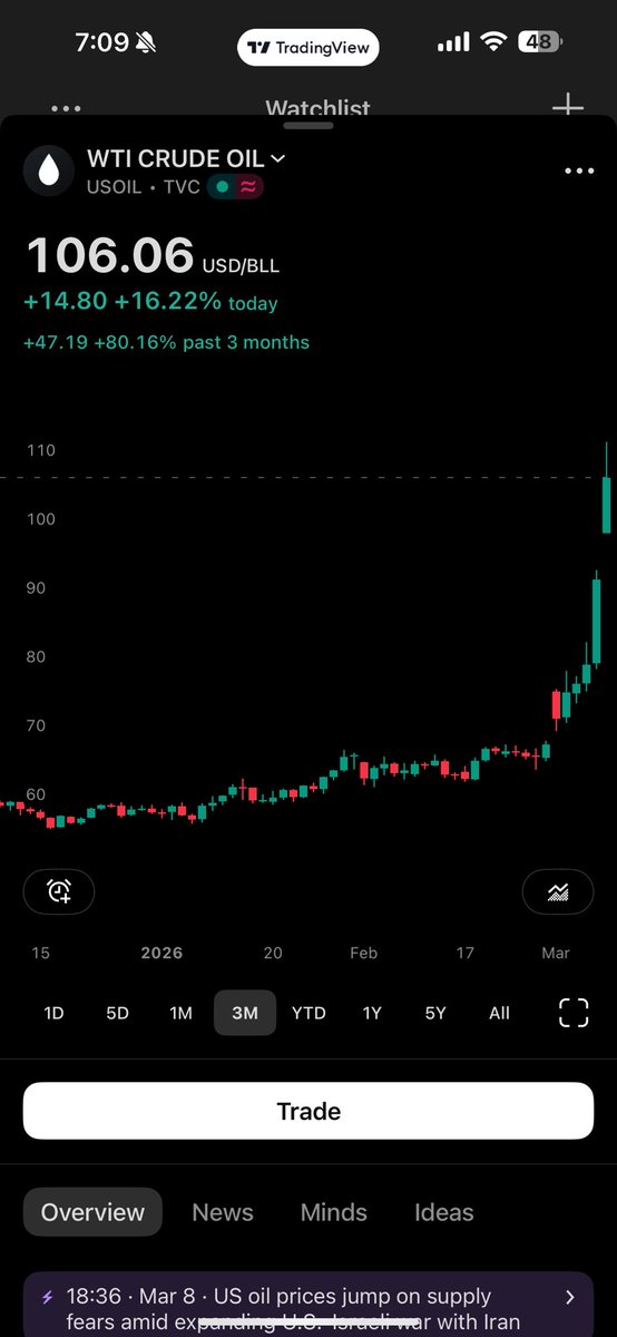 Are we having fun yet?