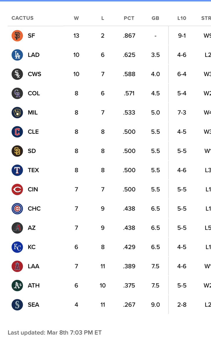 @SFGiantsMemes tweet media