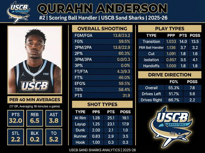 Qurahn Anderson tweet media