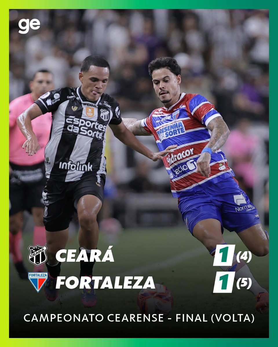 OLHA A TAÇA! 👀🏆 Nas penalidades, o Fortaleza foi campeão do Cearense de 2026! Os times empataram os dois jogos por 1 a 1. Na volta, Luizão marcou para o Ceará e Luiz Fernando empatou.

Saiba como foi ➡️ glo.bo/4cBujZY

📷 AGIF