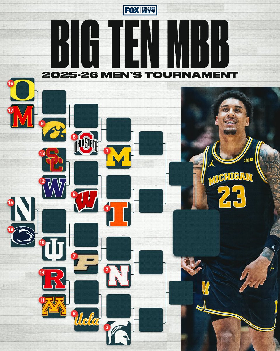 FOX College Hoops tweet media