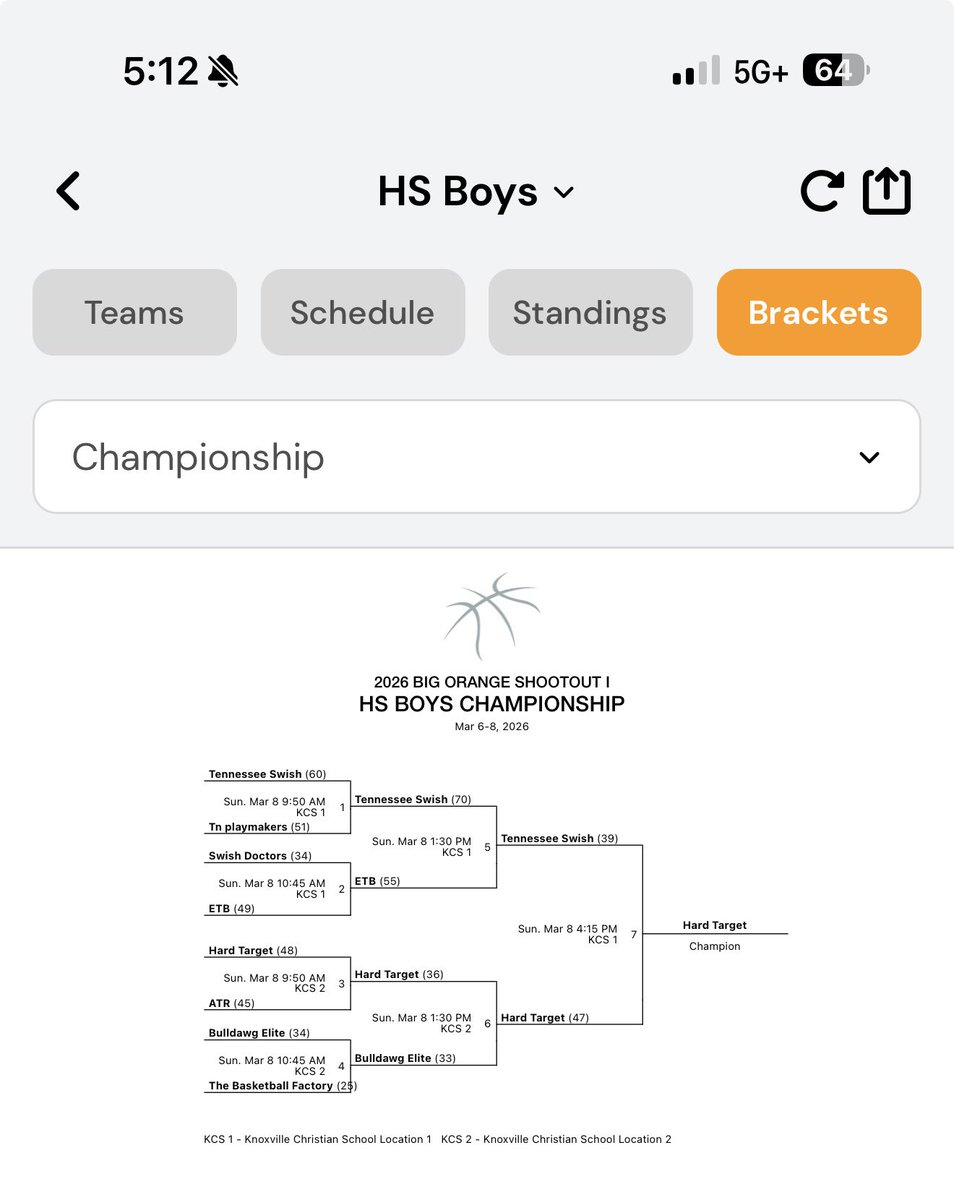 Hard Target Basketball tweet media