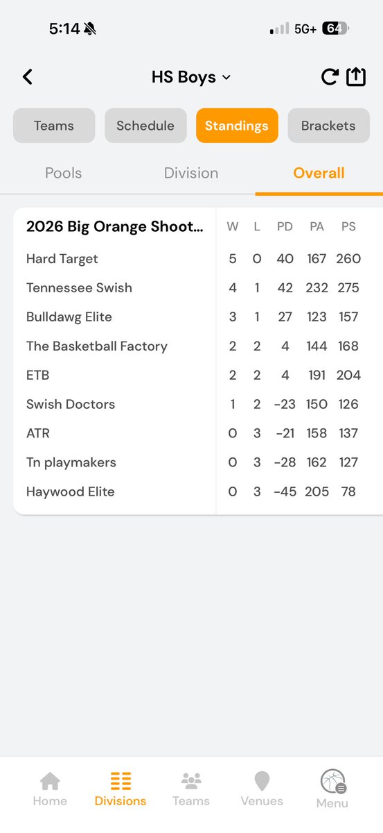 Hard Target Basketball tweet media