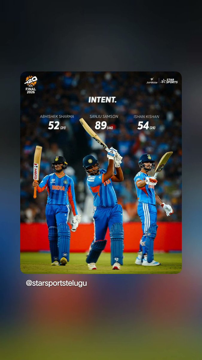 itsgolllap's tweet photo. 3️⃣2️⃣1️⃣ RUNS 🔥
3️⃣ FIFTIES 👏
8️⃣0️⃣.2️⃣5️⃣ AVERAGE ✨

💥Player of the tournament 

A performance for the ages from SANJU SAMSON 🫡

#TeamIndia | #T20WorldCup | #MenInBlue | #Final | #INDvNZ | @IamSanjuSamson https://t.co/cl7nCugXwd