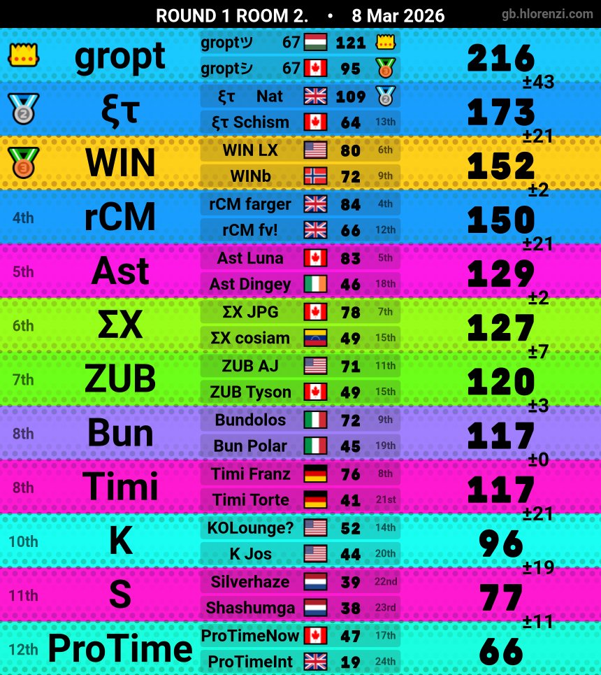 Nathaniel tweet media