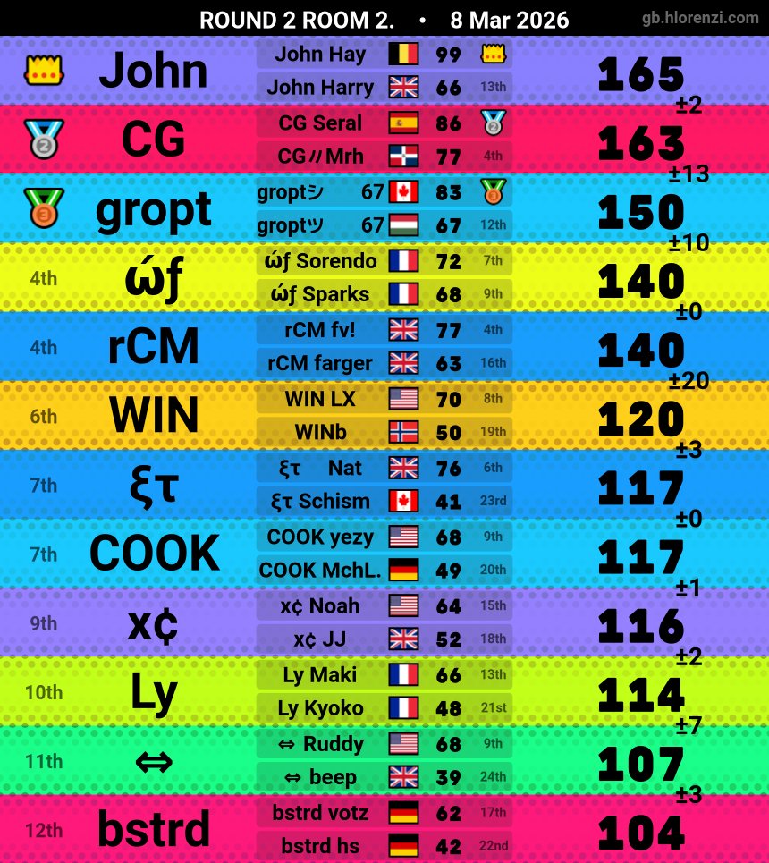 Nathaniel tweet media