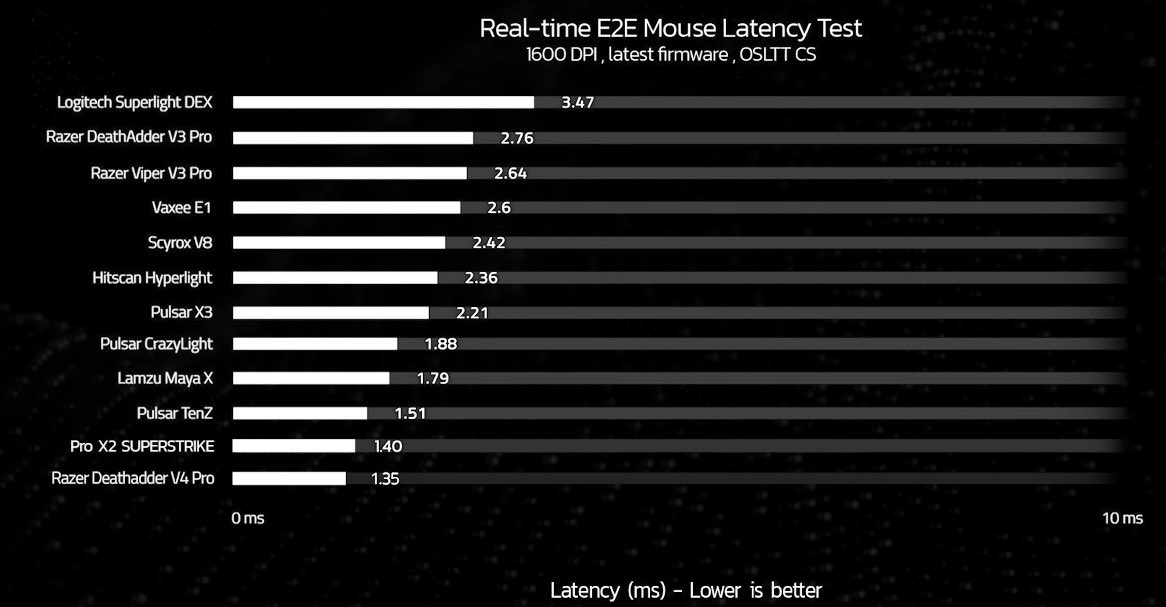 ✪ stevens tweet media