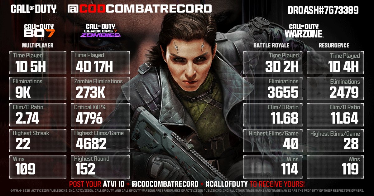 CODCombatRecord tweet media