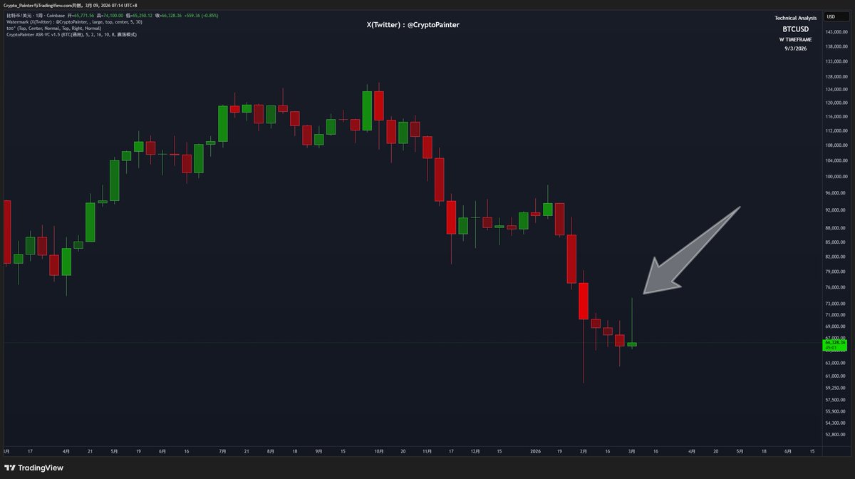 Crypto_Painter tweet media
