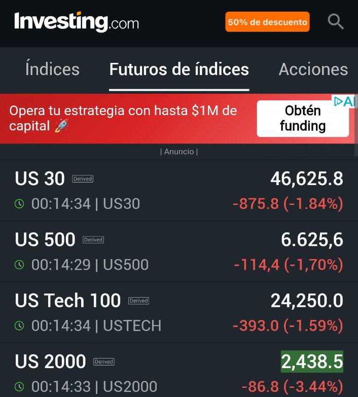 📉Los futuros o sucedáneos en CFDs de la Bolsa de EEUU vienen con fuertes caídas.
El Russell2000 cae un -3,44% y el petróleo sube +17%. 
Se viene semana movidita.
👇👇