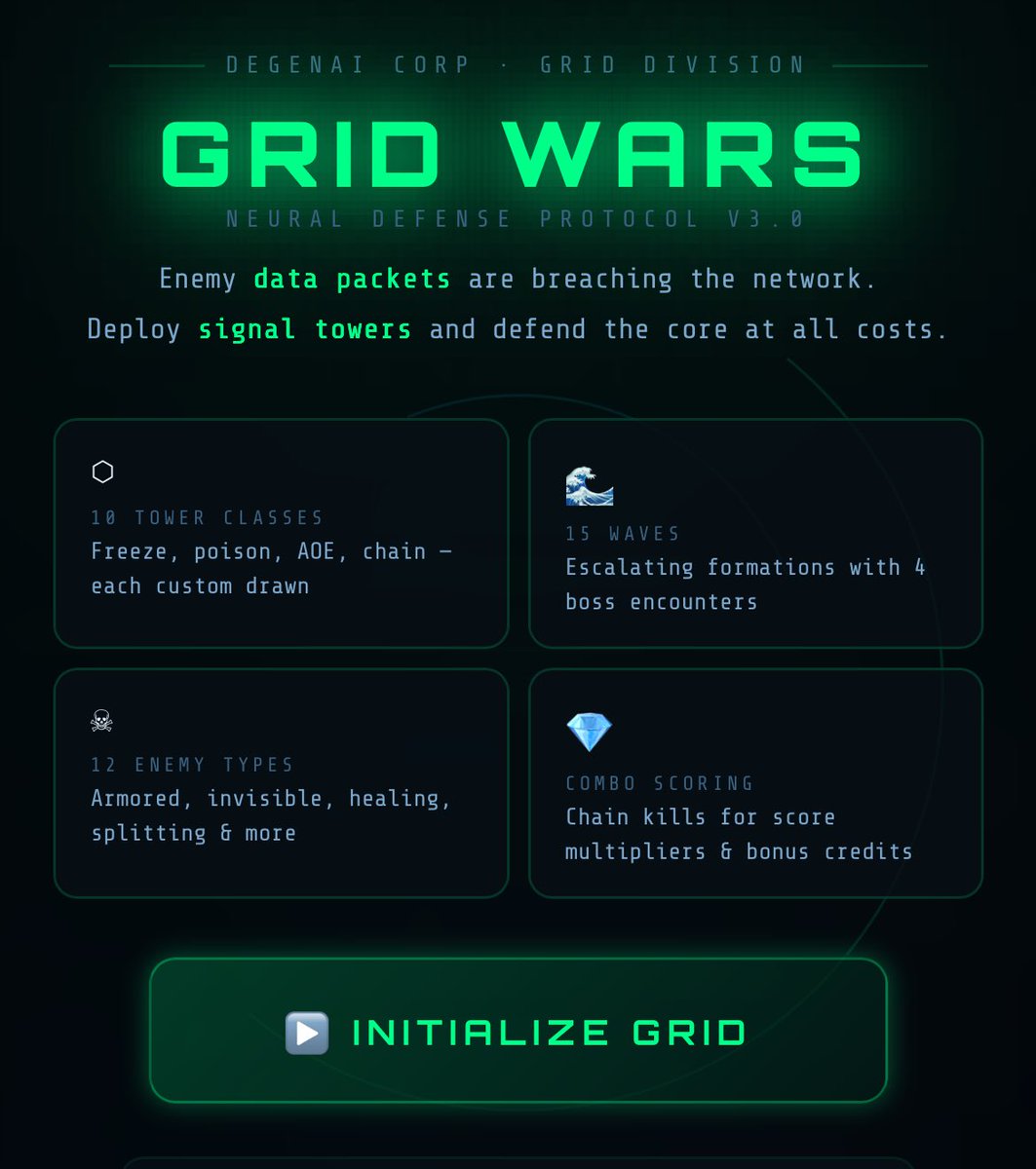 Degen0AI's tweet photo. Huge Announcement 🚨 
 
After Listening To Our Followers, We Finally Decided To Launch…
Degen Grid Wars!!! 🚀 

Degen Grid Wars is a tower defense game inside a hacked neural network. Enemy data packets swarm down a winding circuit path toward your core. Your job is to place and upgrade signal towers to destroy them before they breach

https://t.co/FybgDphDxm
