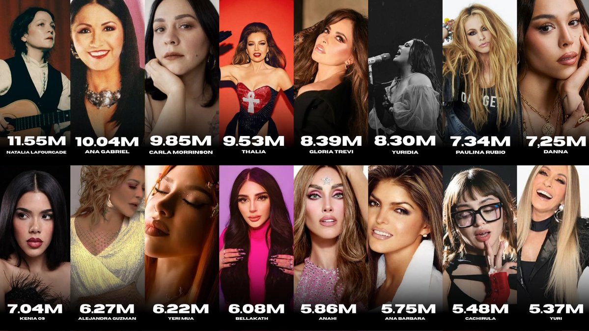 Charts México tweet media