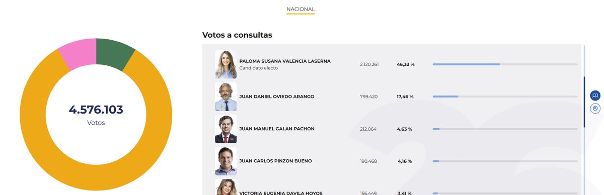 Óscar Rueda tweet media