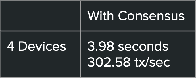 Vincent Gramoli tweet media