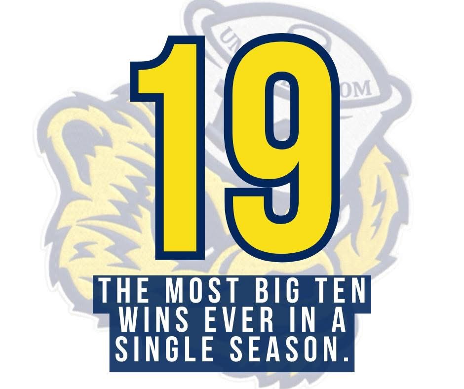 UMGoBlog's tweet photo. IT'S GREAT, TO BE, A MICHIGAN WOLVERINE! 〽🏀 https://t.co/LovySdSvXd