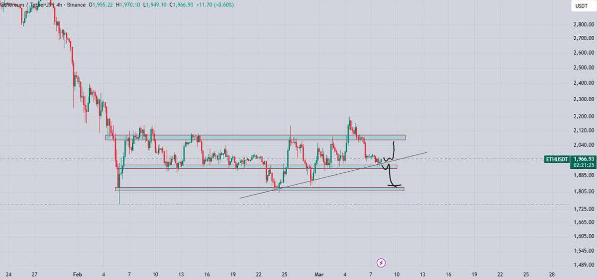 CRYPTO | TRADERS (@SWISS_TRADERS) / Posts / X