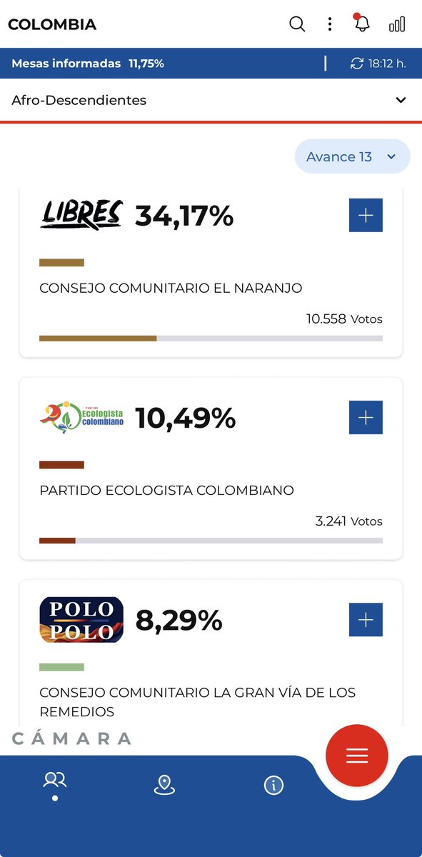 OmarAlvarezDice's tweet photo. La curul de Polo Polo siempre me generó repulsión porque nunca tuvo ni siquiera el respeto por el sector que decía representar…

Verlo quemarse hoy se siente tan correcto, ahí estuvo mi voto. Qué viva la democracia 🔥🔥🔥

#ColombiaDecide2026 https://t.co/q1LM3tbpvc