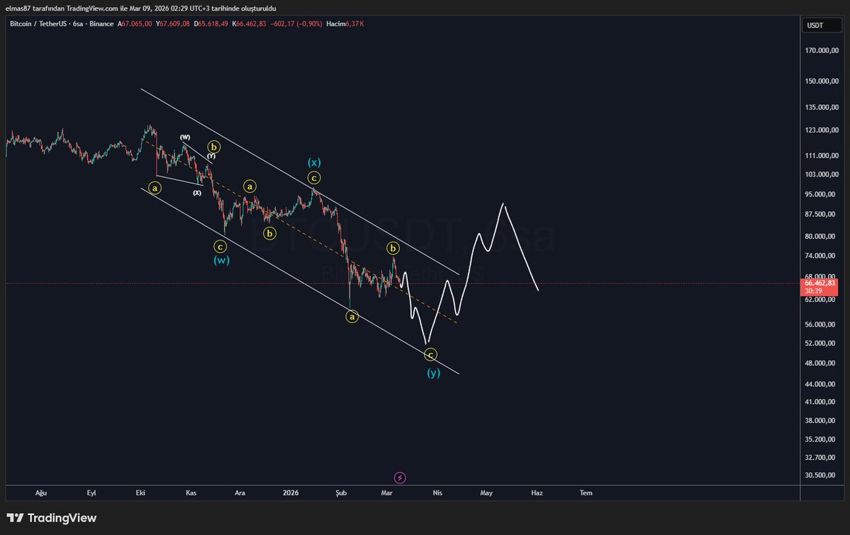 Elmas.618 tweet media