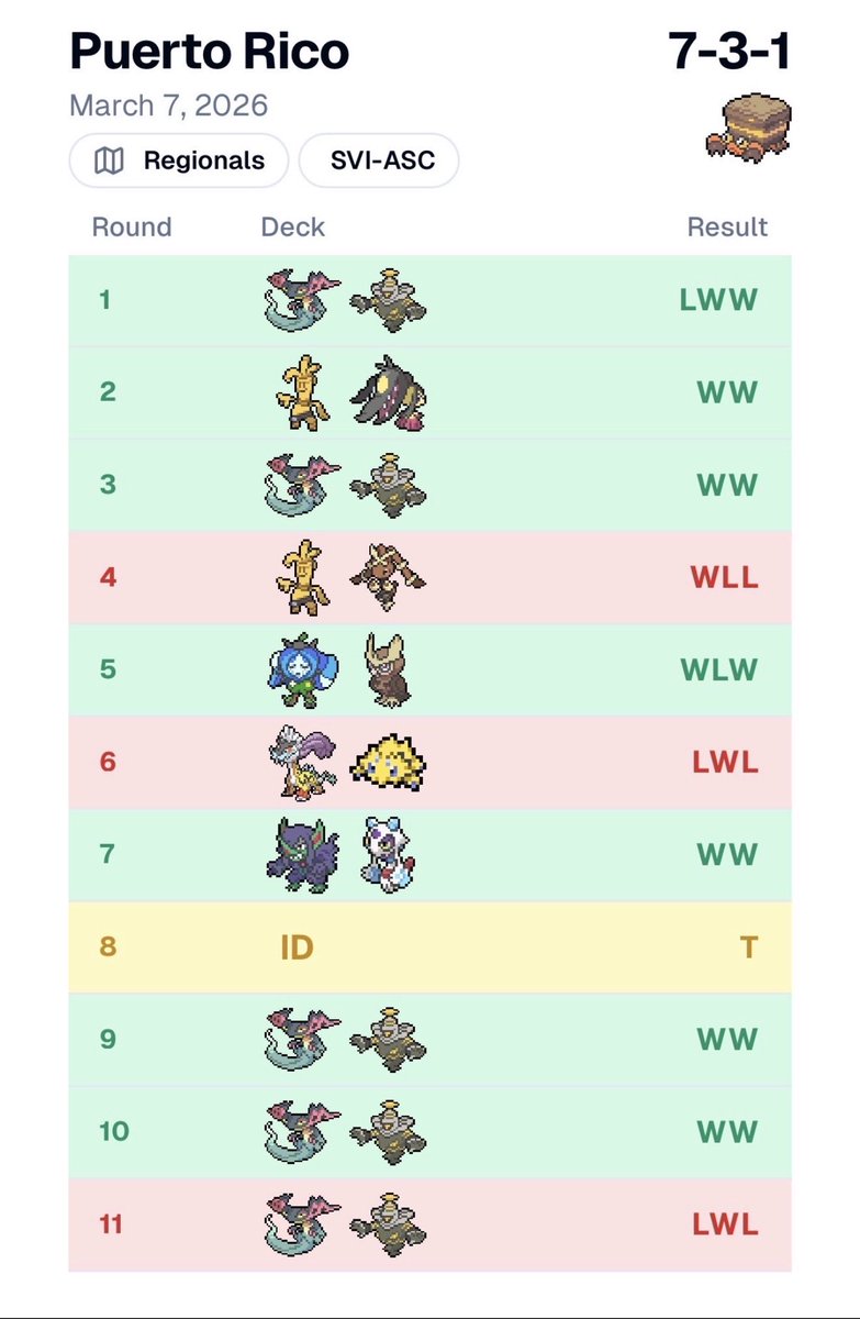 The Wooper Troopers tweet media