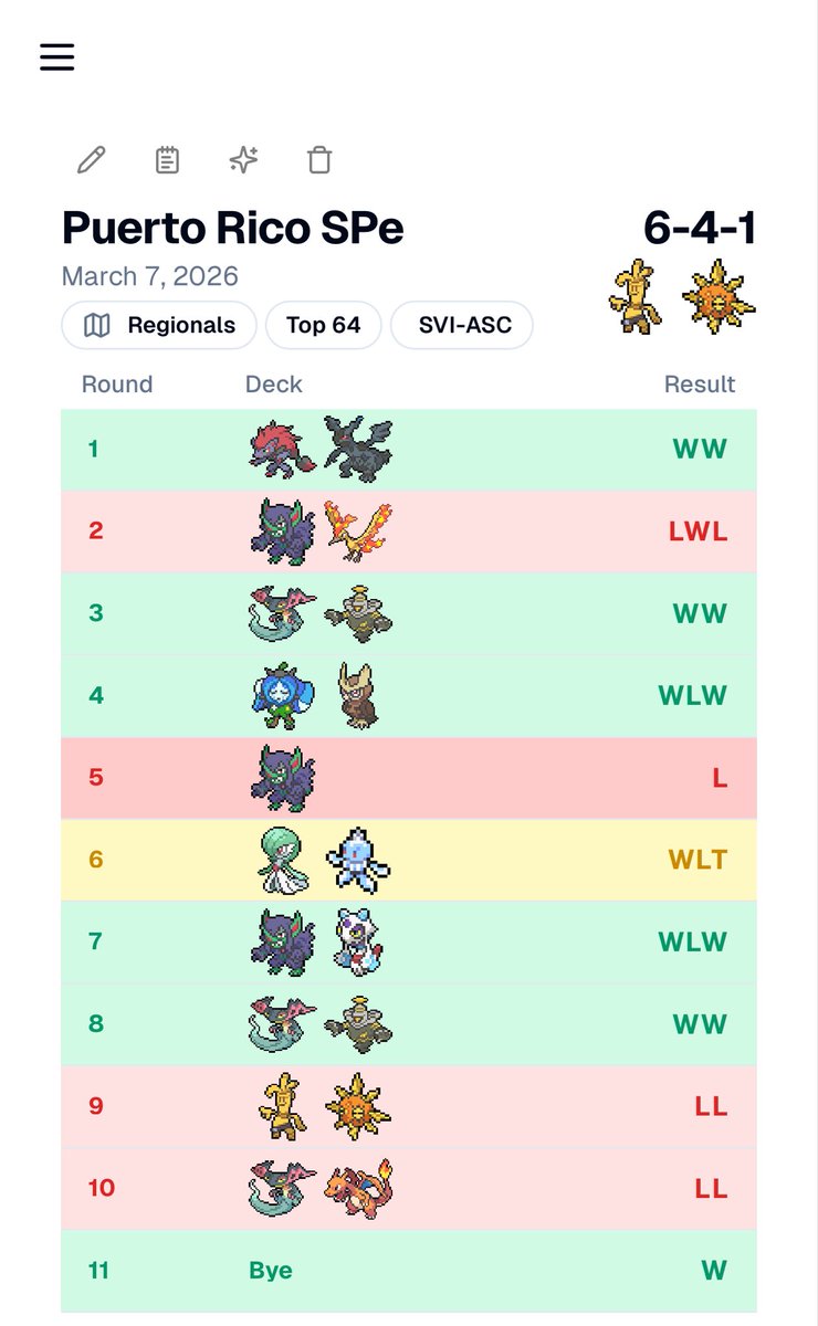 frede730's tweet photo. Top 64 in my home turf feels amazing. Had a blast playing at this event with a lot of friends. My opponents were amazing, I loved how they made me think outside the box in order to win.  

Big shot out to @FCBCArmor for another big event and day 2. 

Now to Orlando ✌🏼+120 points https://t.co/Lgt6sOBhOu