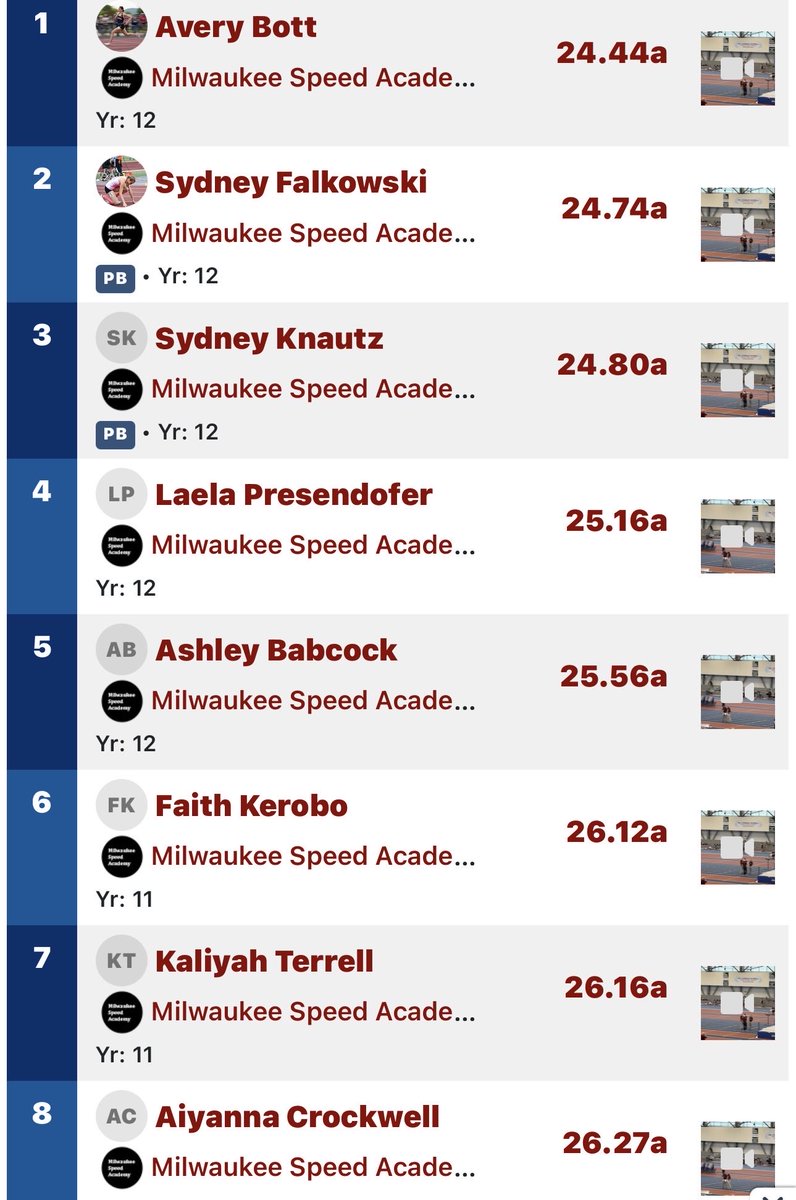 Milwaukee Speed Academy tweet media