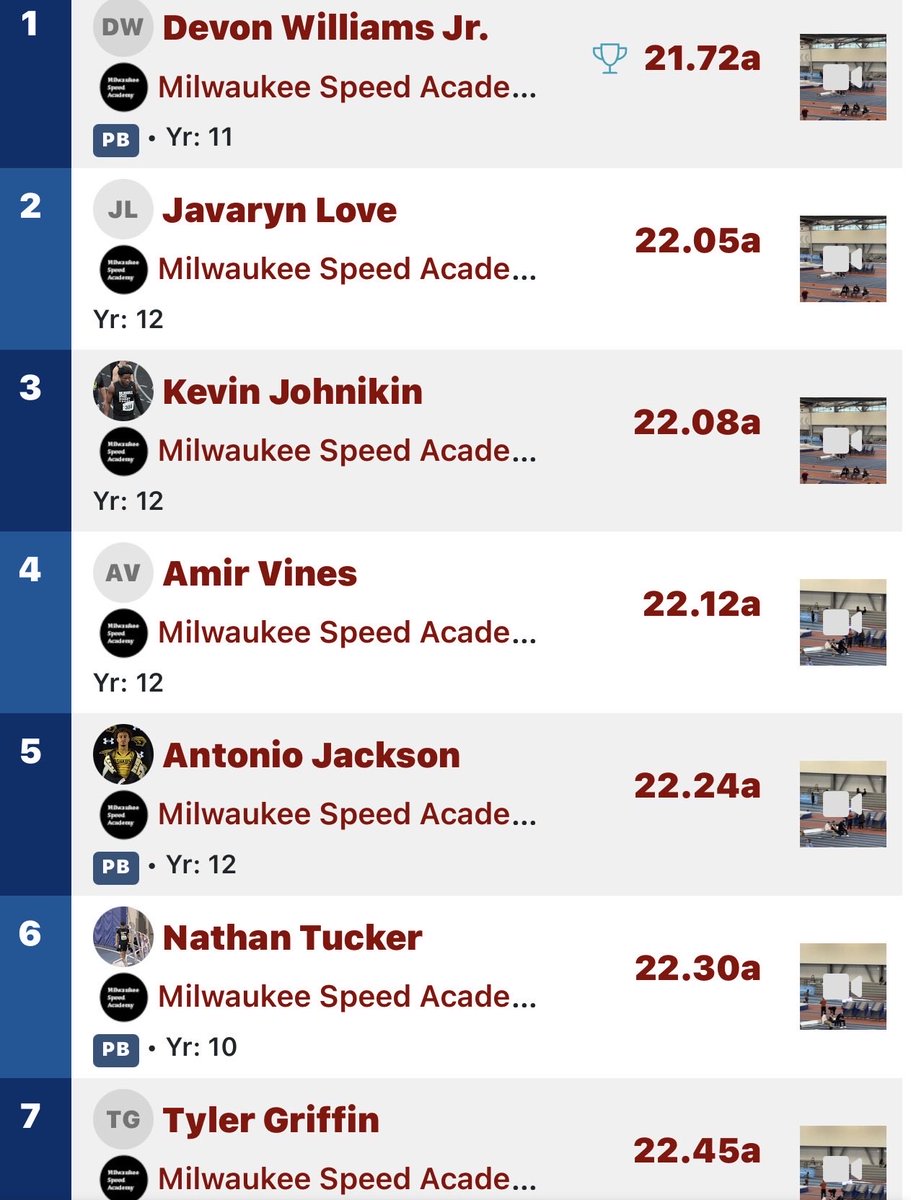 Milwaukee Speed Academy tweet media