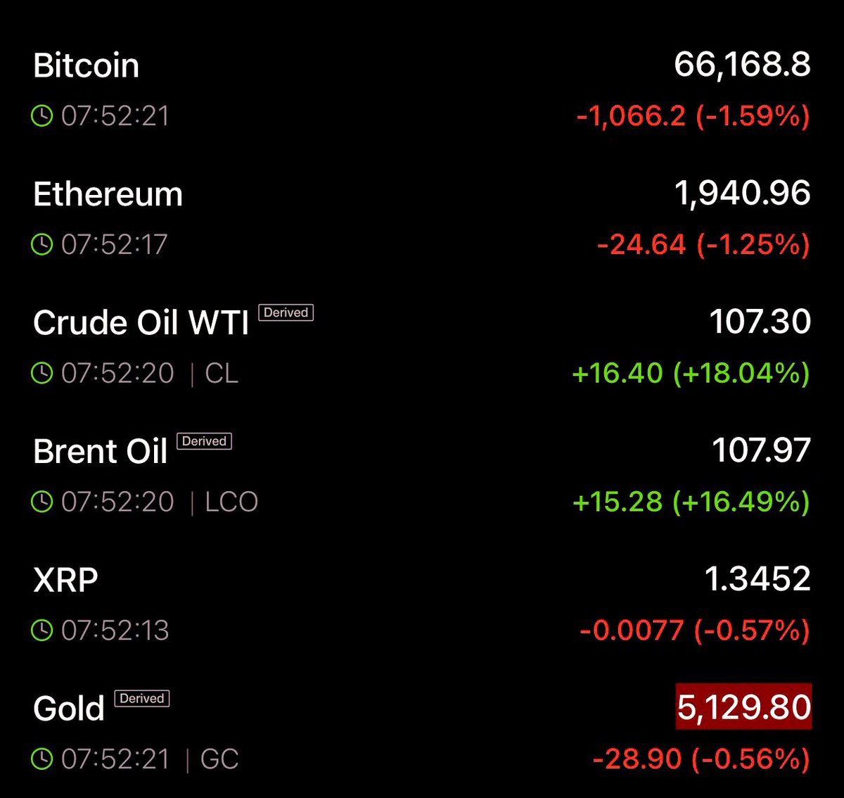 aleabitoreddit's tweet image. Am I the only one that just flipped bullish when:

- Retail on X 
- Regards on WallStreetbets 
- Jim Cramer

Are now all doomposting indexes and are:

Either are long crude oil contracts or think oil is going to $150-$200?