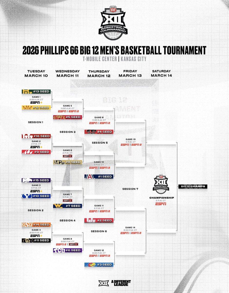 Baylor Bears on SicEm365 tweet media