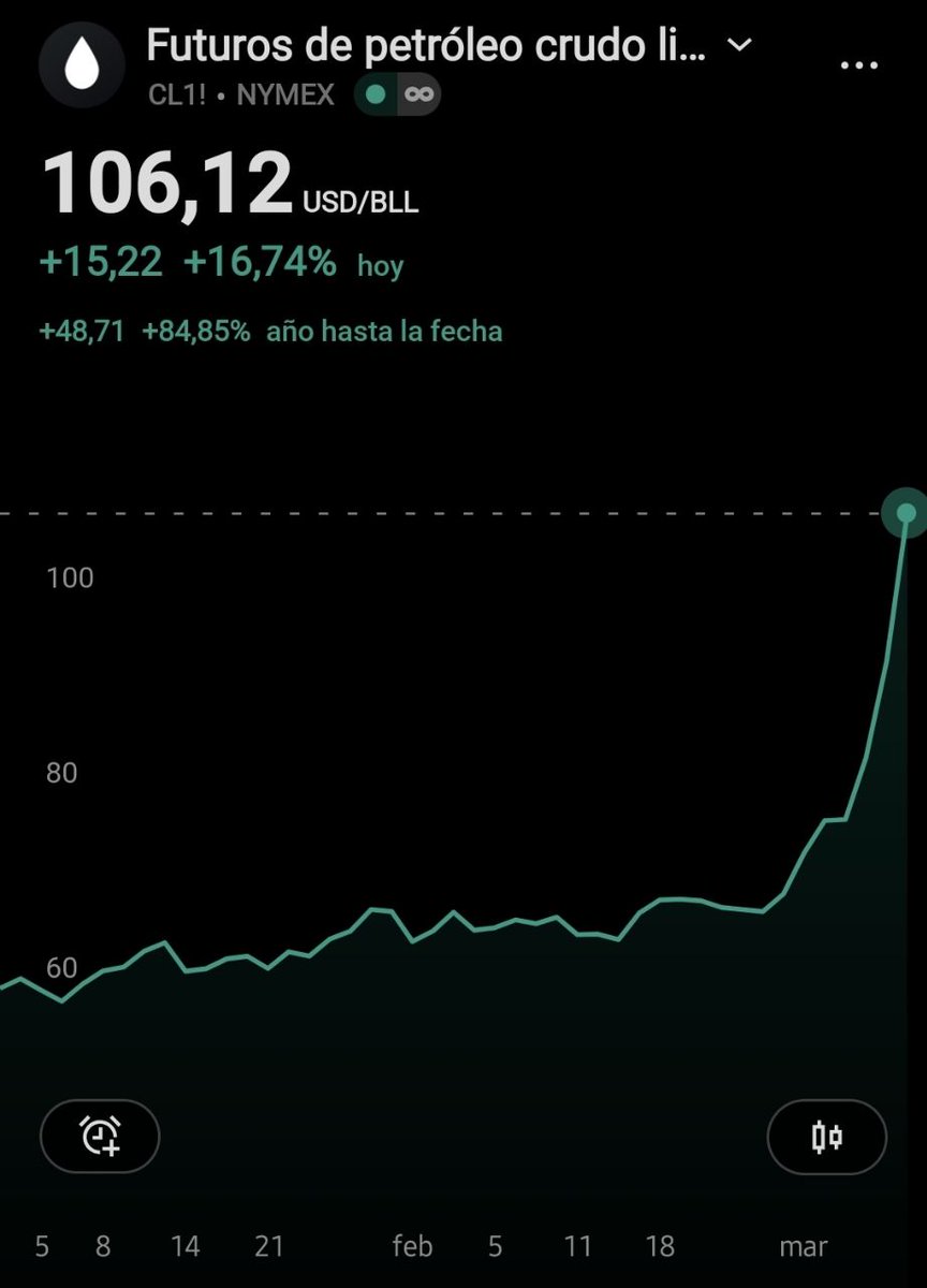 Análisis Técnico CHILE - USA 🇨🇱 🇺🇸 tweet media