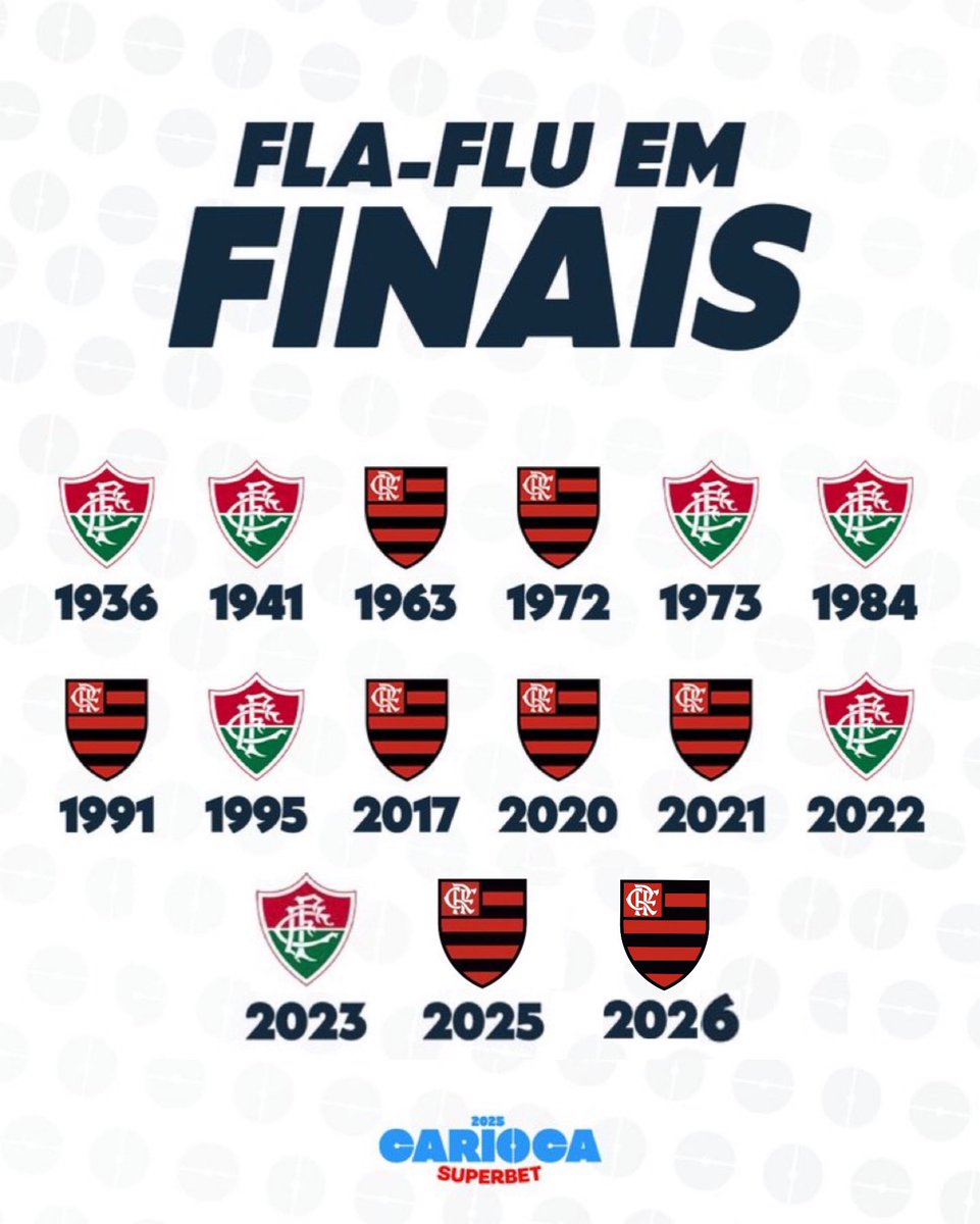 _FlaDaDepressao's tweet photo. @FluminenseFC PIRANHA DE FINAL 

PUTA FREGUESA

É NORMAL https://t.co/WxRuCGUSif