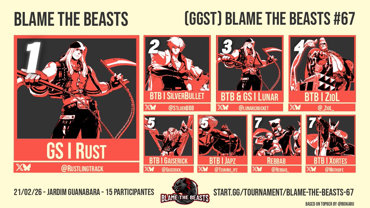 Blame the Beasts | FGC Campinas tweet media