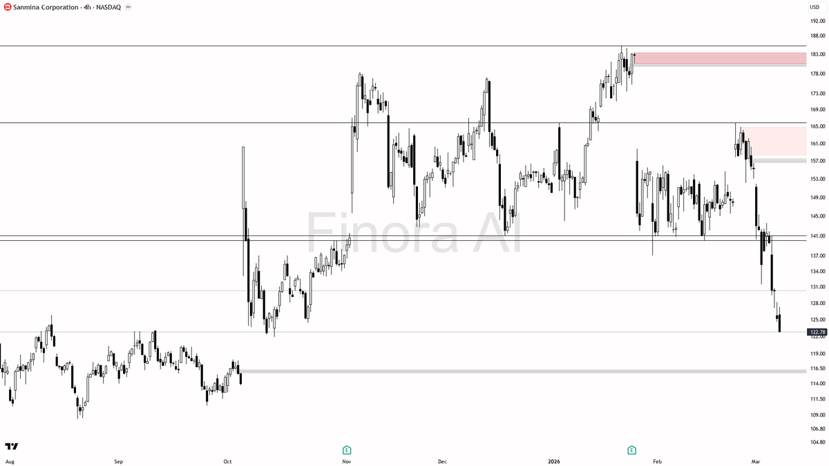 Finora AI - Your Trade Buddy tweet media