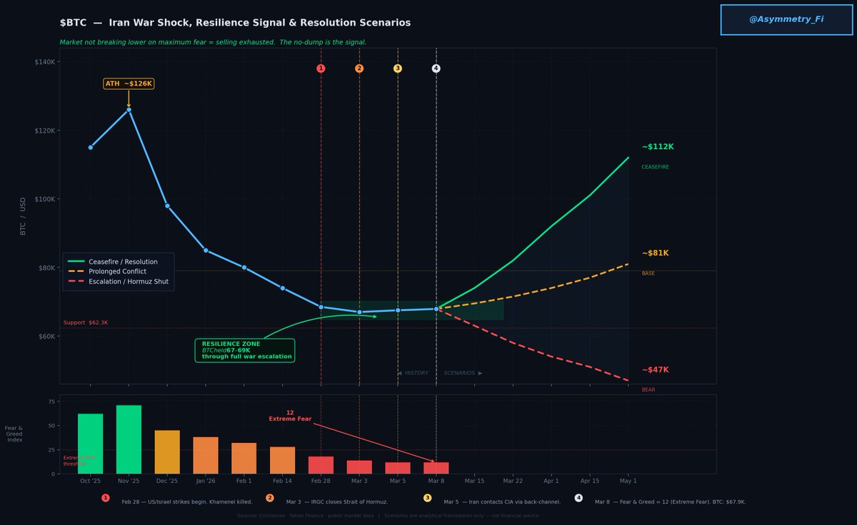 Guru.Asymmetry tweet media
