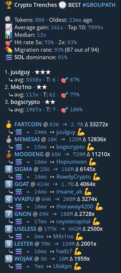 Crypto Trenches tweet media