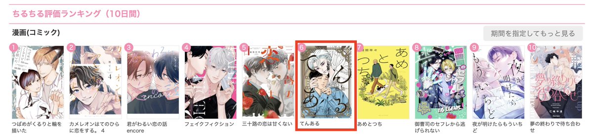 ちるちるさんの評価ランキングが🪽6位🪽にランクインしておりました😍🩵
BLアワードなどに影響するようですので、応援の気持ちを込めて是非☝️✨
